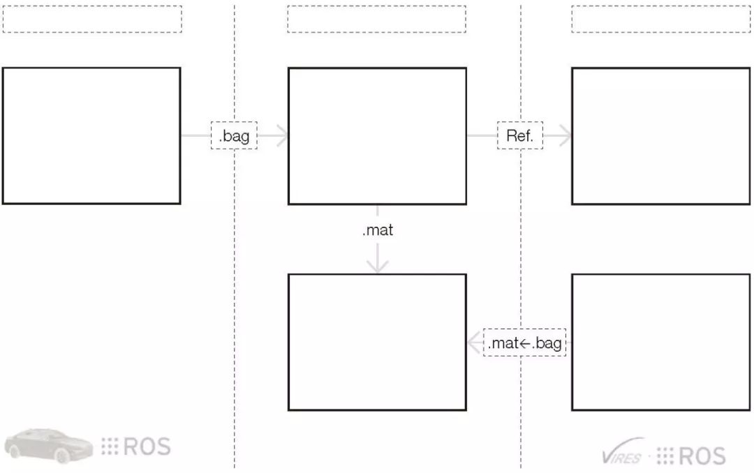 案例分享 | 宝马集团用 VIRES VTD 生成并验证自动驾驶系统的传感器模型的图4